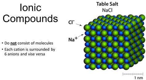 What Is An Ionic Compound? Formula and Defination