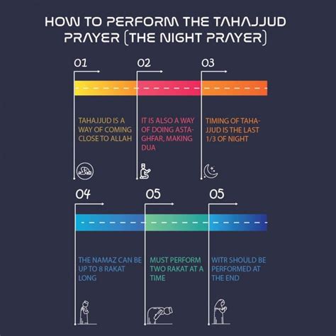 How to Perform the Tahajjud Prayer (The Night Prayer) | Quran For kids