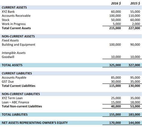 Beginner's Guide To Understanding Your Balance Sheet: (1) Elements Of ...