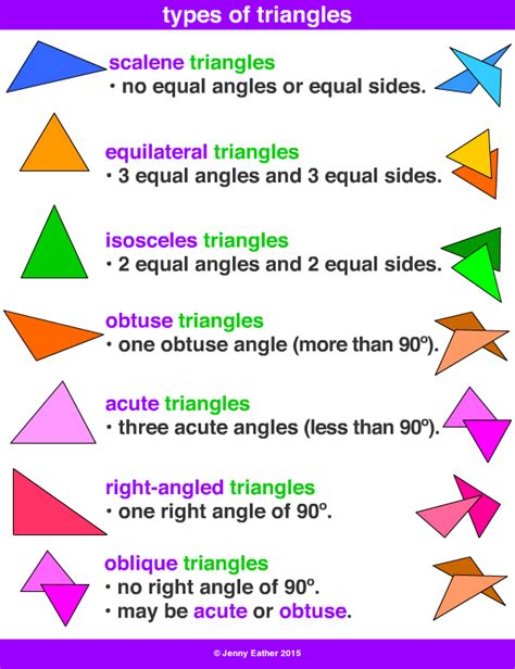 equilateral triangle ~ A Maths Dictionary for Kids Quick Reference by ...