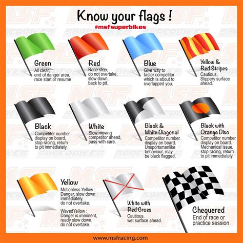 Racing Flags – MSF Racing Series