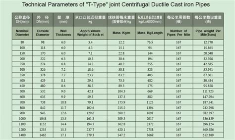 ductile iron pipe water use iso 2531 EN545 2010 - Davan flowtek