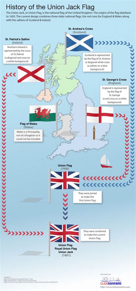 History of Union Jack Flag | Union jack, British history, Union jack flag