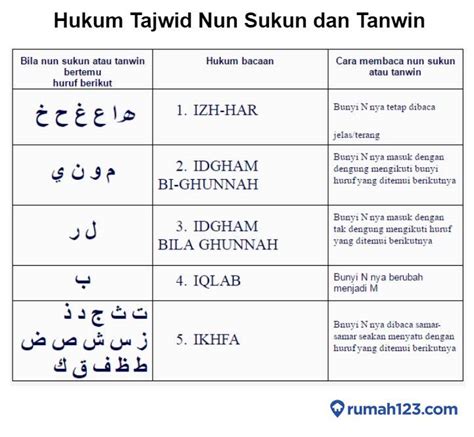 Macam Macam Hukum Bacaan Tajwid Mad Beserta Contohnya Lengkap Topik ...