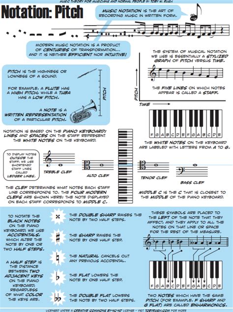 Music theory for musicians (and normal people), in 50 graphics - Classic FM