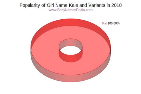 Kaie - Meaning of Kaie, What does Kaie mean? girl name