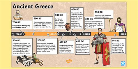 Ancient Greece Timeline PowerPoint for Kids | Social Studies