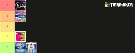 Tampon Brands Tier List (Community Rankings) - TierMaker