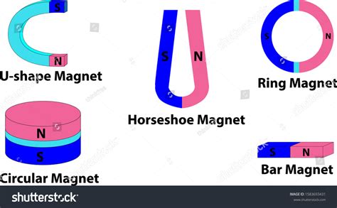 274 Different Types Magnets Images, Stock Photos & Vectors | Shutterstock