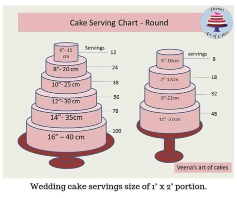 How Many Does A 9 Inch Cake Feed - Cake Walls