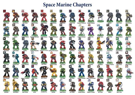 John's Toy Soldiers: 40K Space Marine Colours