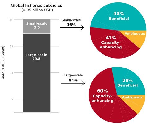 Frontiers | End Overfishing and Increase the Resilience of the Ocean to ...