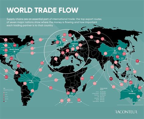 World trade flow #infographic - Visualistan