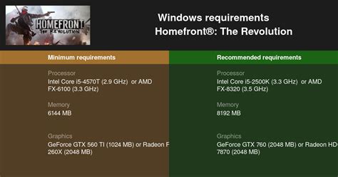 Homefront®: The Revolution System Requirements — Can I Run Homefront ...