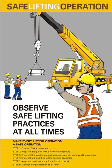 Safe Lifting Tips Poster - Safe Lifting Tips Poster Exporter ...