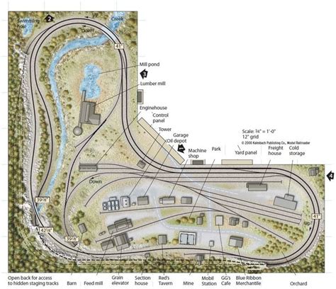 Guide Model train layouts in england | Mark giver