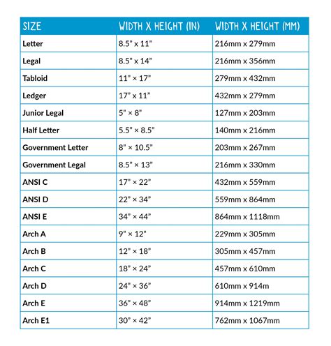 Ansi Paper Size Chart