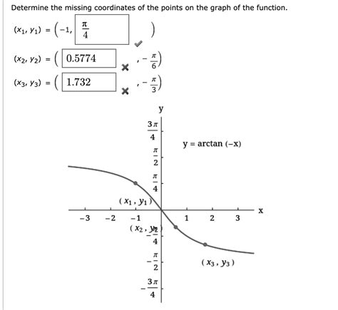 Arctan Graph With Points