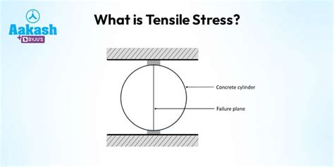 What is Tensile Stress?