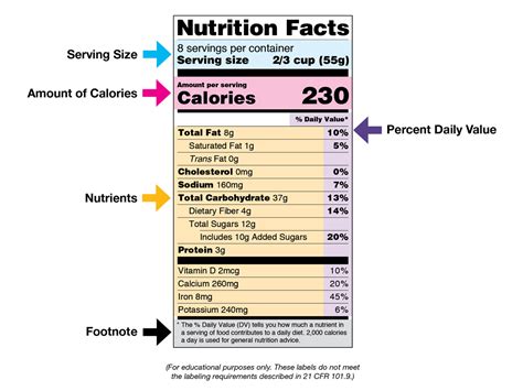 Nutrition Facts Label Images for Download | FDA