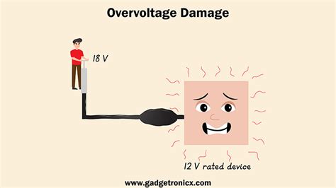 Learn basic electronics concept easily - Gadgetronicx