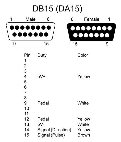 DB15-OEM-Pinout | Peter Verdone Designs