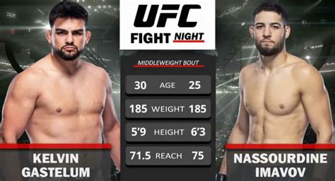 UFC Fight Night: Gastelum vs Imavov - ITN WWE