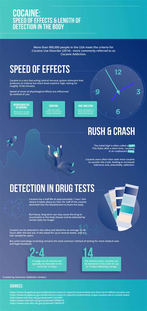 How Long Does Cocaine Stay in Your System? (Urine, Blood & Saliva)