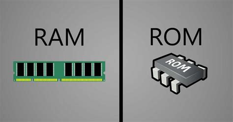 Diferencias entre memoria RAM y ROM, tipos de RAM y de ROM