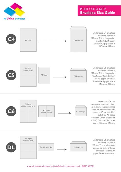 Envelope Size Guide | C4 (A4) C5 (A5) C6 (A6) DL – All Colour Envelopes