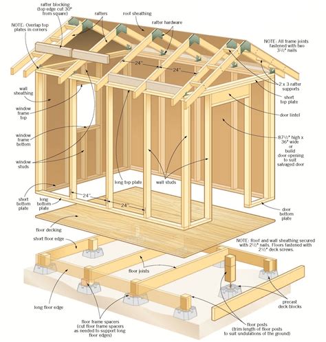 DIY Shed Plans – A How to Guide | Shed Blueprints