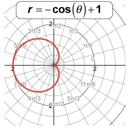 Math Clip Art--Cardioid Graph 2 | Media4Math