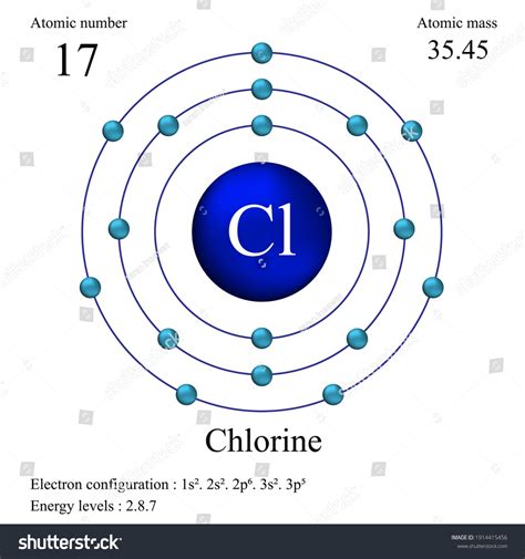 Chlorine Element 3D Model