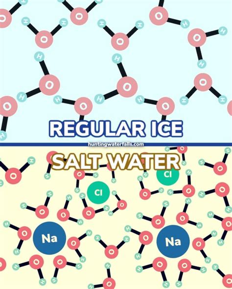 Why Does Salt Melt Ice? (Simple Science Explained)