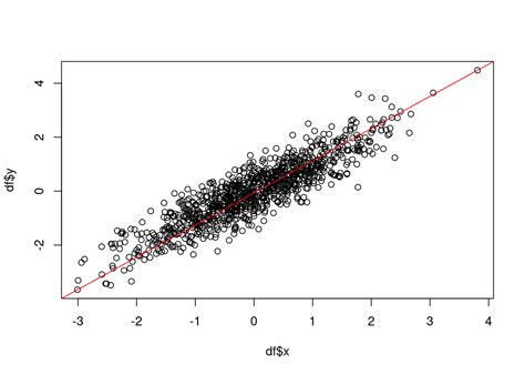 Visualizing Individual Data Points Using Scatter Plots - Data Science ...