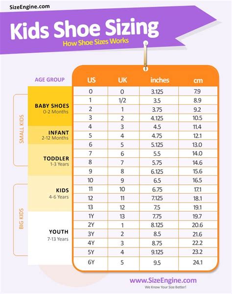 Kids Shoe Size By Age | Shoe size chart kids, Baby shoe size chart ...