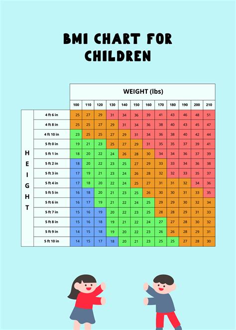 Bmi Chart For Kids Girls