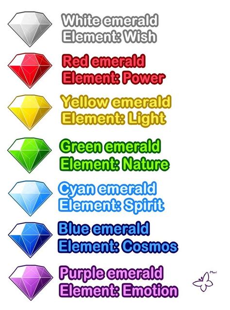 Chaos emeralds headcanon by MintStarMari on DeviantArt | Chaos emeralds ...