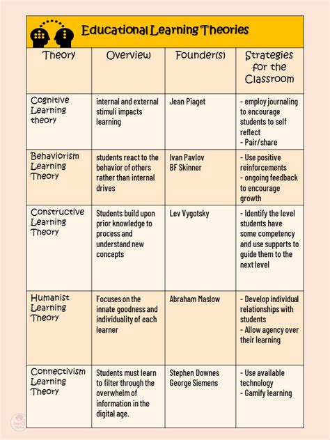 5 Educational Learning Theories (Explained in Plain English ...