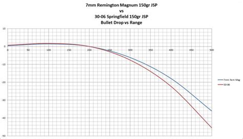 7mm Remington Magnum