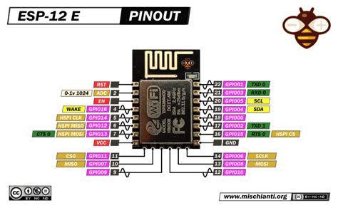 esp-12 high resolution pinout and specs – Renzo Mischianti