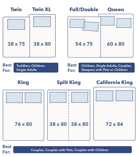 Us Standard King Size Mattress - The Best Mattress 2021