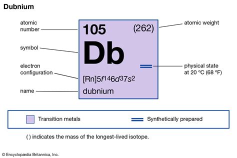 Dubnium | Synthetic, Radioactive, Transuranic | Britannica