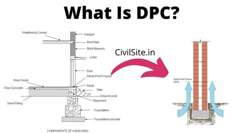 What is DPC - Damp Proof Course? || DPC Material and Detailed ...