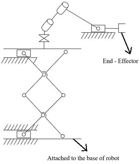 Kinematic diagram of the robot manipulator. | Download Scientific Diagram