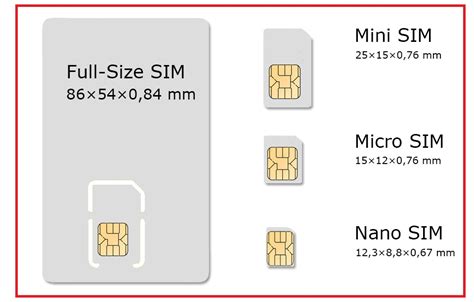 Sim Card Sizes - Electrical Blog