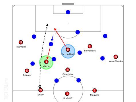 Manchester United Tactical Analysis [How Did Tactics of Erik Ten Hag ...