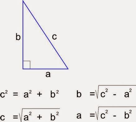 Rumus Pythagoras: Pembuktian Rumus dan Contoh Penerapannya | Berpendidikan