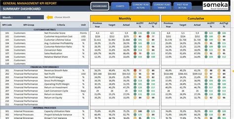 Kpi Excel Template