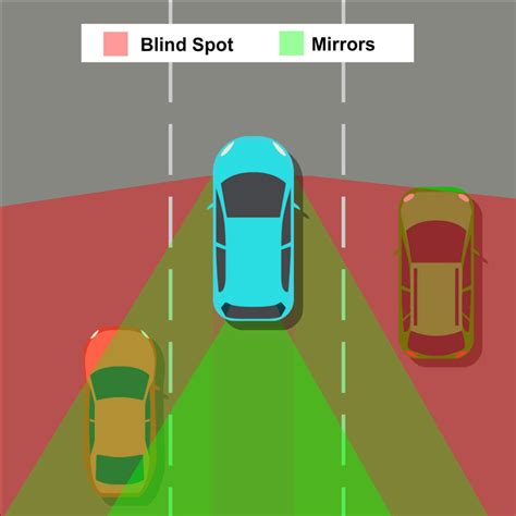 How to Avoid Blind Spots & Prevent Blind Spot Accidents? (Defensive ...